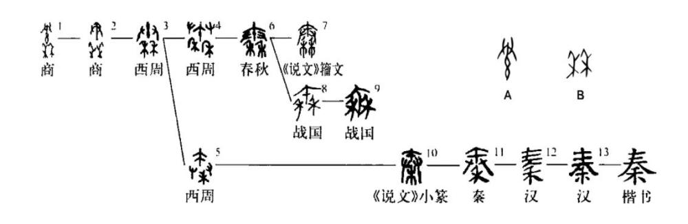 秦国为何叫秦甲骨文改写认知