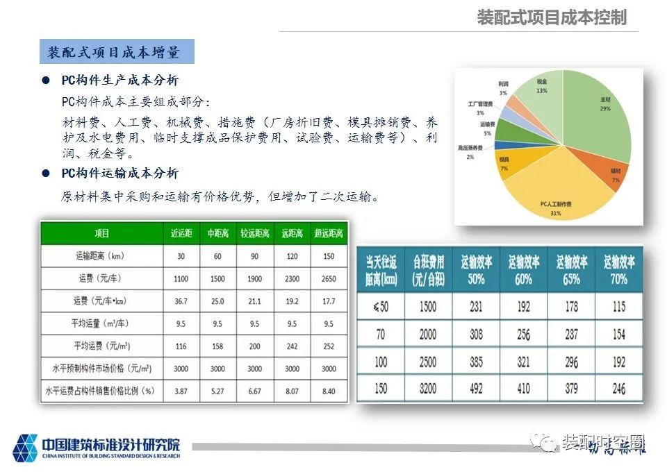 软件工程标准化文档_软件工程国家标准文档_软件国标文件