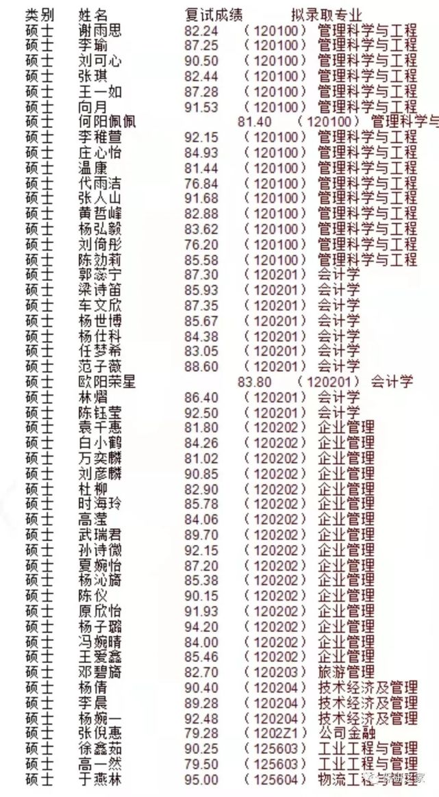 数据分析川大经济学院小幅缩招部分专业未招生四川大学经济学院2022年