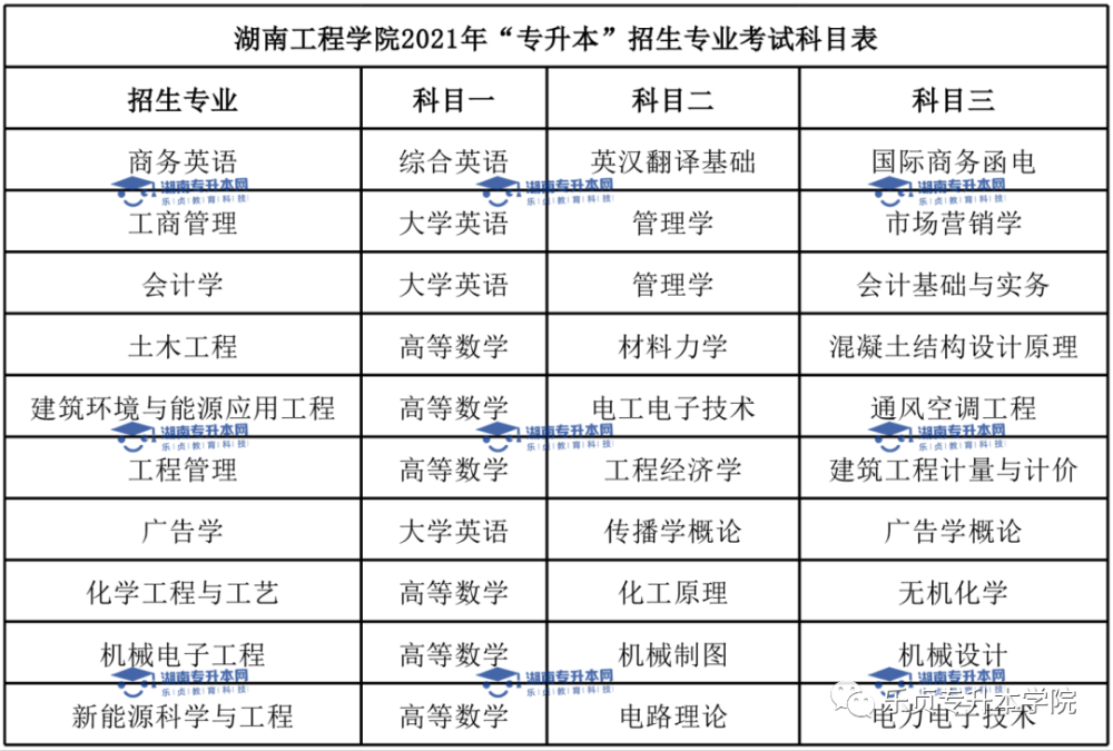 湖北工程學院專升本報考人數(湖北工程學院專升本報考人數統計)