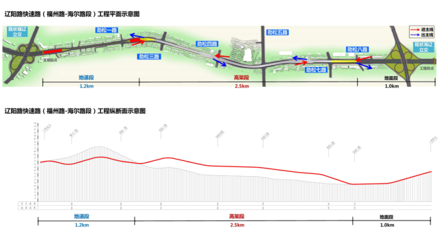 青岛辽阳路高架桥批复图片