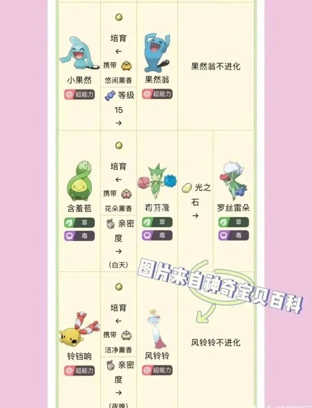 攻略宝可梦晶灿钻石明亮珍珠全特殊进化宝可梦一览