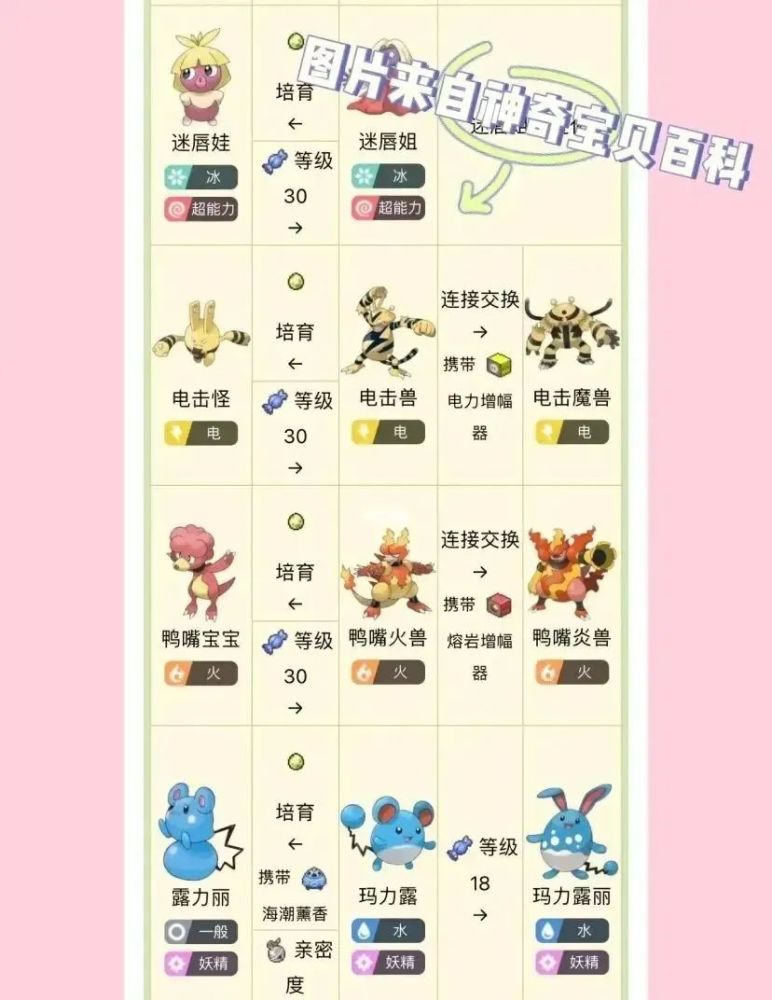 攻略宝可梦晶灿钻石明亮珍珠全特殊进化宝可梦一览