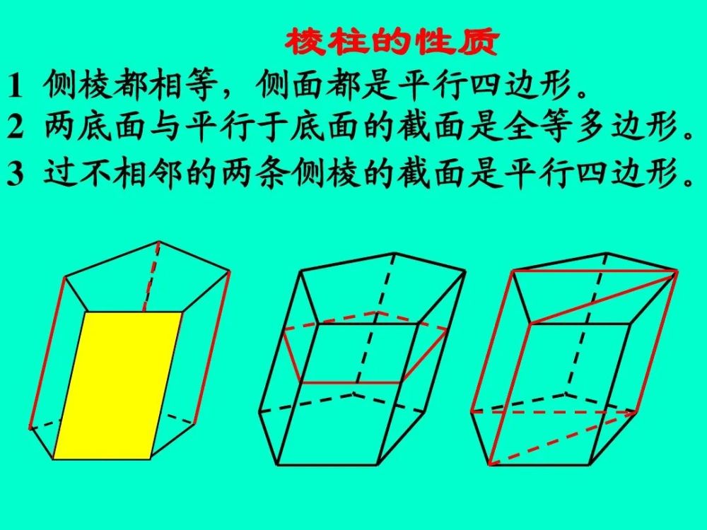 (2)畫立體圖形與畫水平放置的平面圖形相比多.