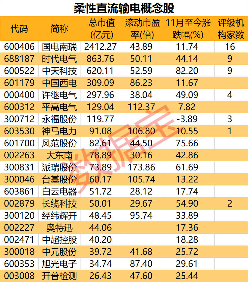 深圳制定氢能产业发展规划，概念股沸腾，电力细分概念走强，机构关注股名单海兰多伦英语好不好