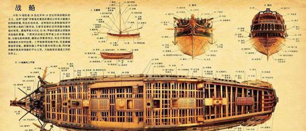 中國古代戰船有多大編制超航母船上開圃種植花卉蔬菜