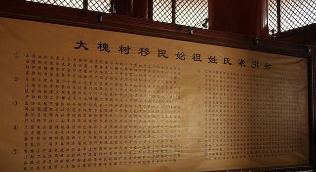 山西洪洞大槐树流放出来多少姓氏这也许就是祖宗之根