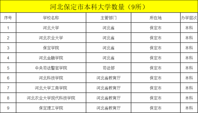 2013河北联合大学冀唐学院河北录取分数线_2017河北美术联考样卷_河北金融学院怎么样