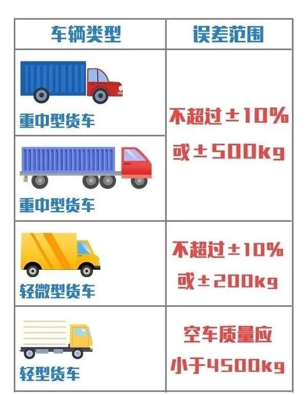 21年货运政策大盘点 国五禁行 每天累计不超过8小时 哪个对你影响最大 腾讯新闻