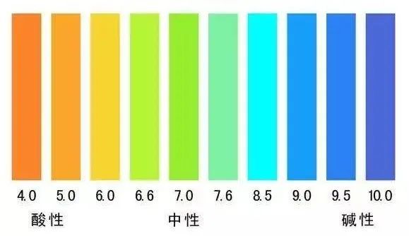 为什么ph值里的p是小写而h是大写