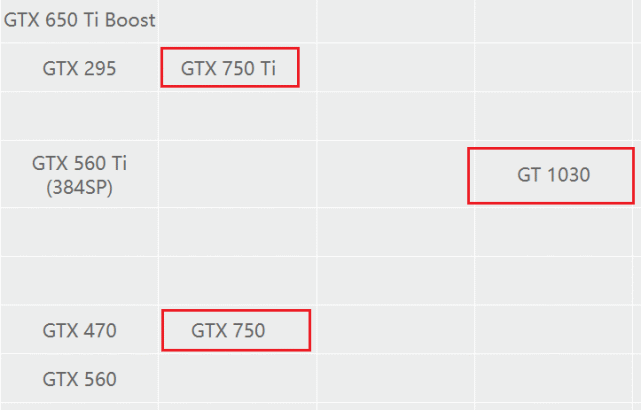独显价格高高在上过渡期选择gt1030还是gtx750ti