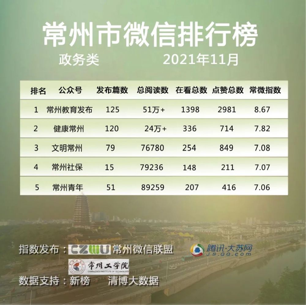 常州中学排行榜_江苏省高中排名出炉,第一实至名归,但第二才是清北大学的摇篮