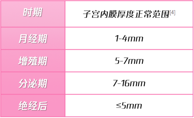 0m像子宫内膜较厚的姐妹,月经时间可能就比较长.