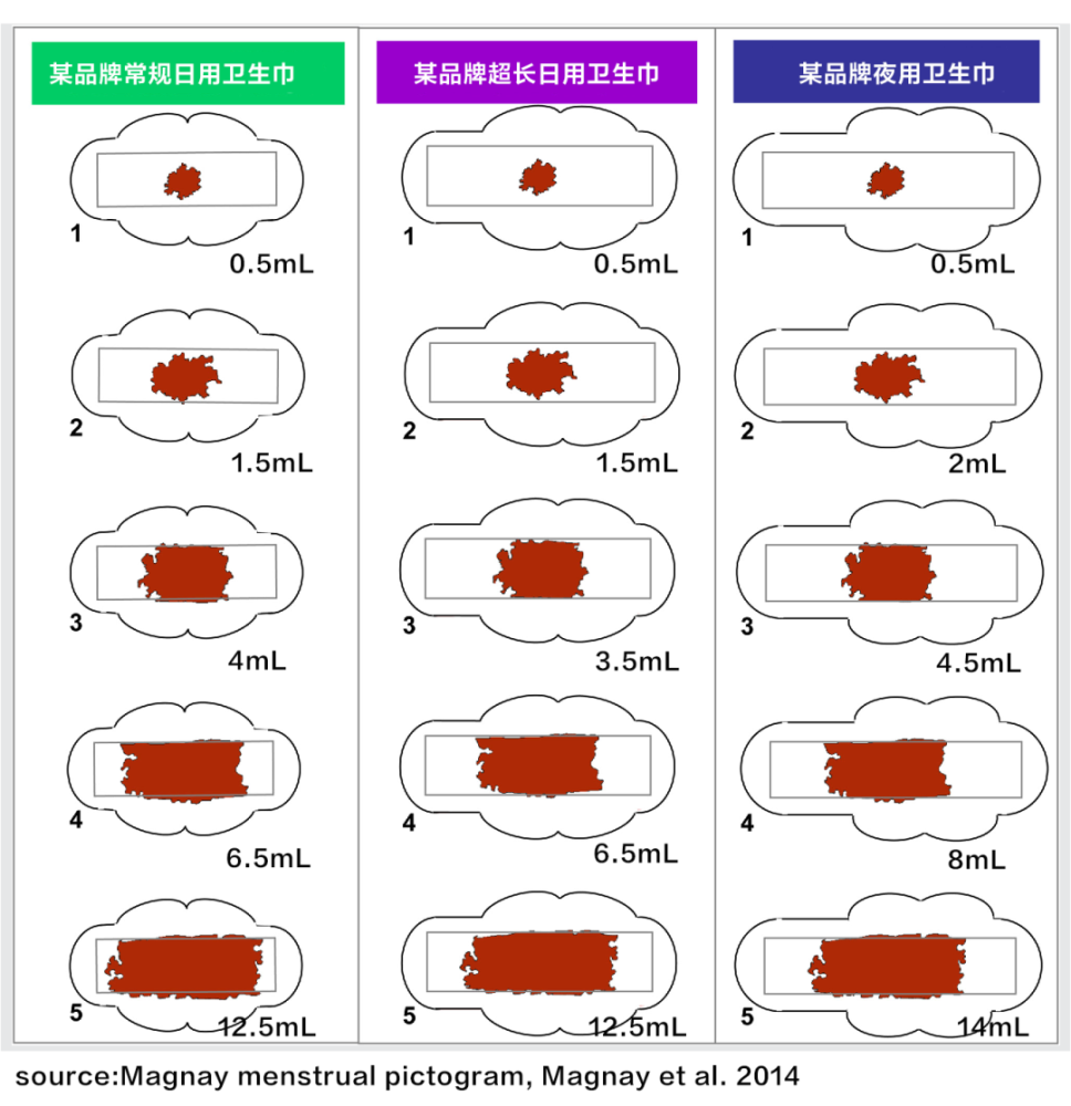 5毫升月经量图片 正常图片