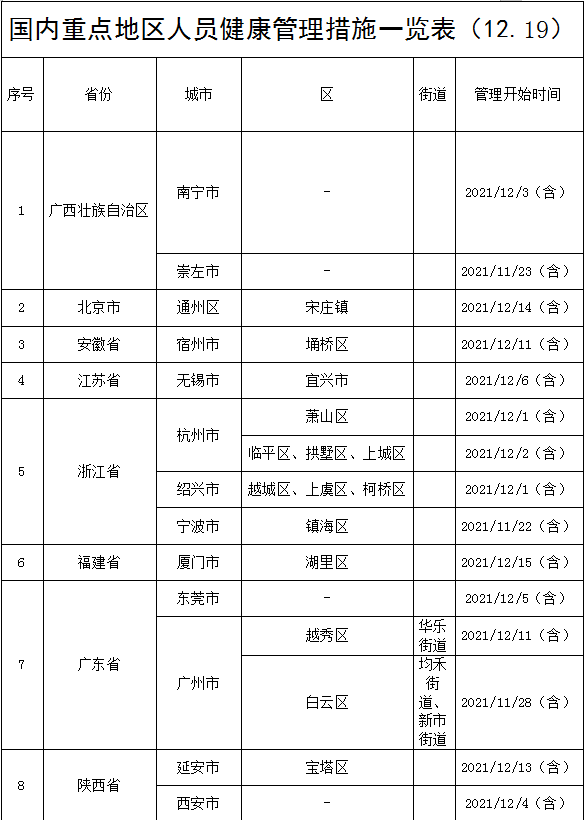 东莞指定隔离酒店名单图片