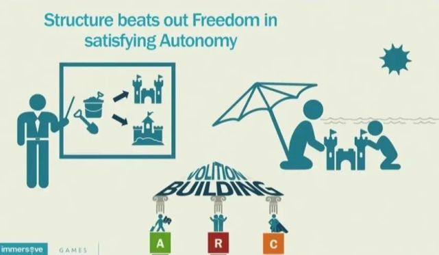 做这些事是否能够给他们带来需求满足感?