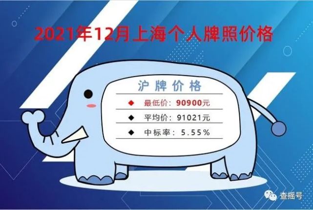 上海12月沪牌最低价90900元中标率约55