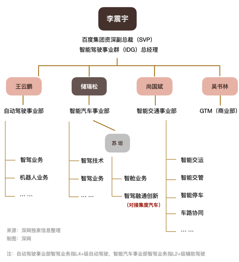 百度无人驾驶日订单破5000万，李彦宏三年后的目标能否实现？