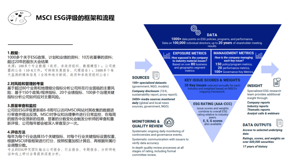 明晟esg評級體系詳解_騰訊新聞