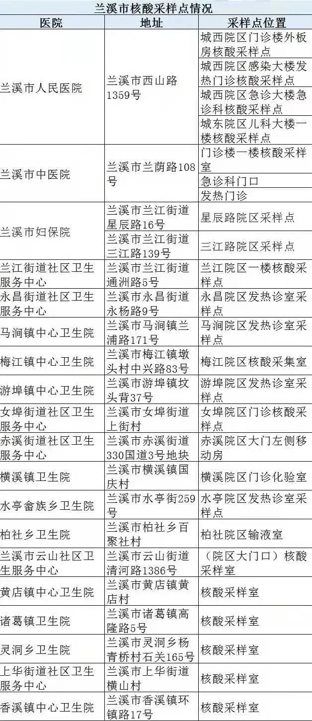 兰溪新冠图片