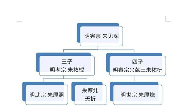 【嘉靖皇帝】二十四年为父正名的背后——新皇权与旧阁权之争!