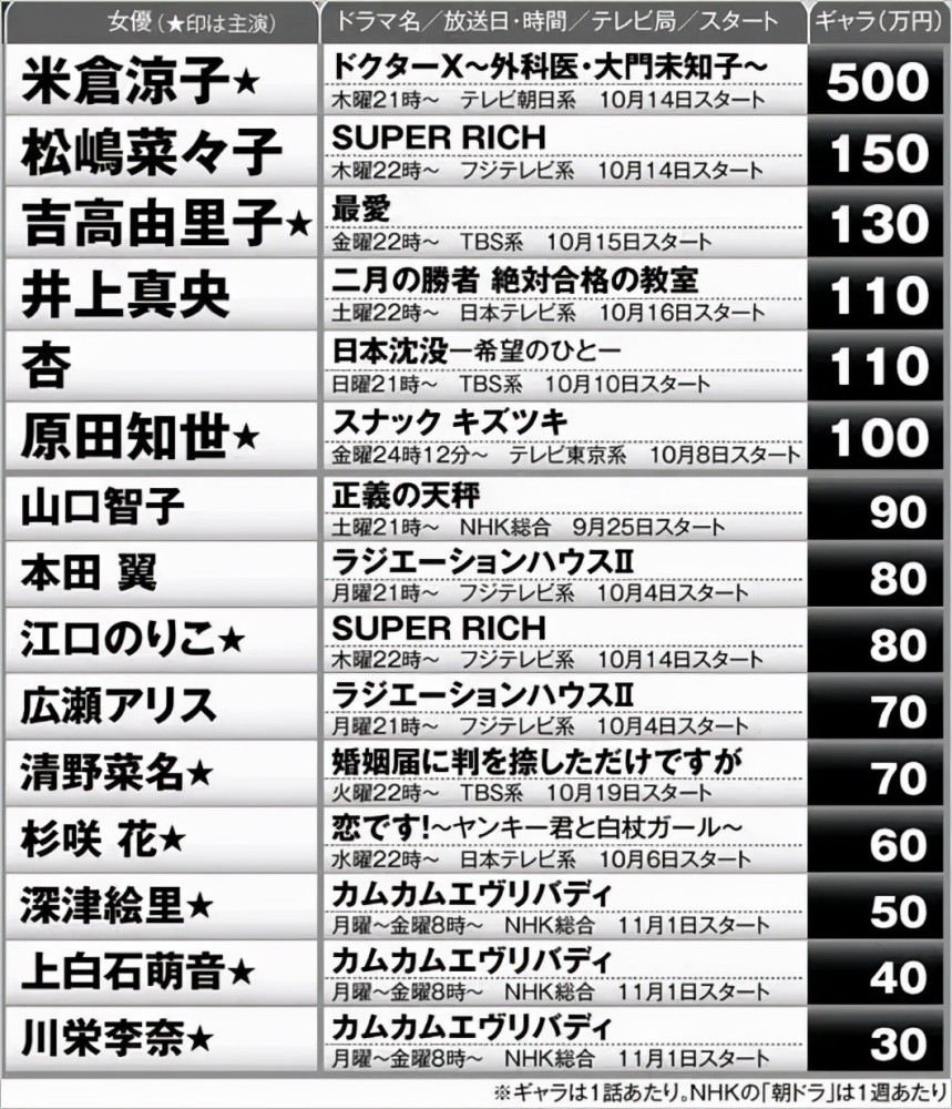 线上外教课多少钱25分钟提供发了最差滞留跌广东看不下去我渴望高飞日记