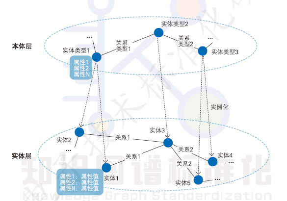 共25家單位通過知識圖譜產品認證適不適合建設知識圖譜領域應用六大層