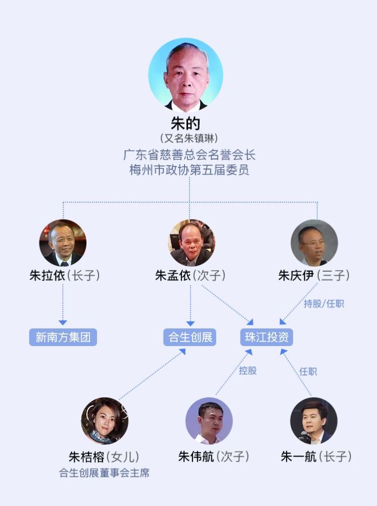 曾经救过王健林今又斥资200亿救许家印恒大朱孟依来历不简单