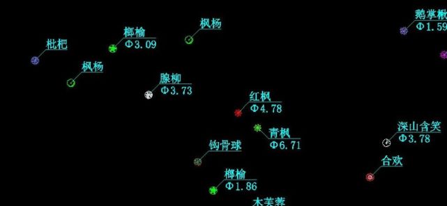 園林自動成圖及地類符號的填充與稀釋