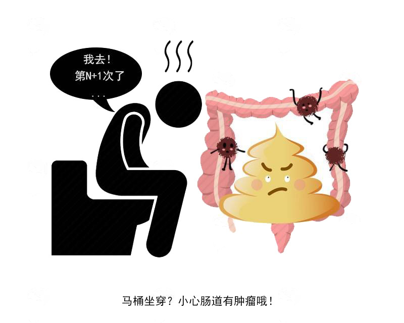 長期便秘卻拖成腸癌早期這5個跡象早就多次向你發出信號