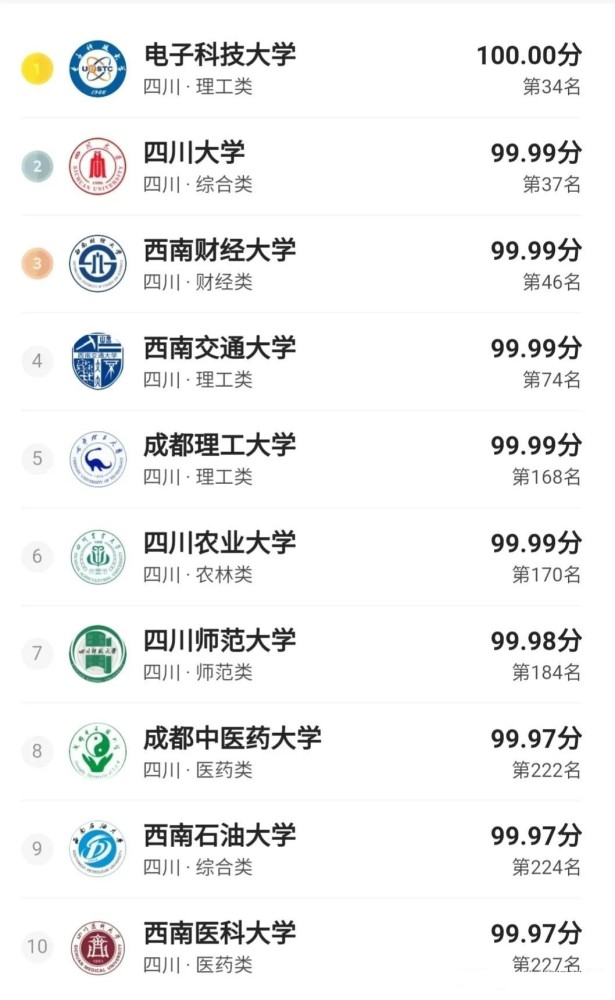 电子科技大学专业排行_陕西省大学排名,23所一本大学19所在西安,特色专业值得报考(2)