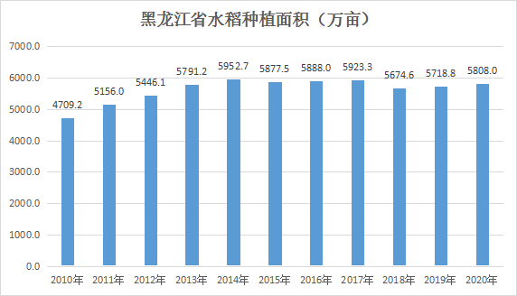 寻稻之旅一起来了解黑龙江水稻发展