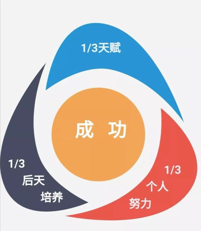 一文教你鉴别孩子天赋!