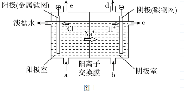 其模型如圖1所示,來源於電解原理的應用——氯