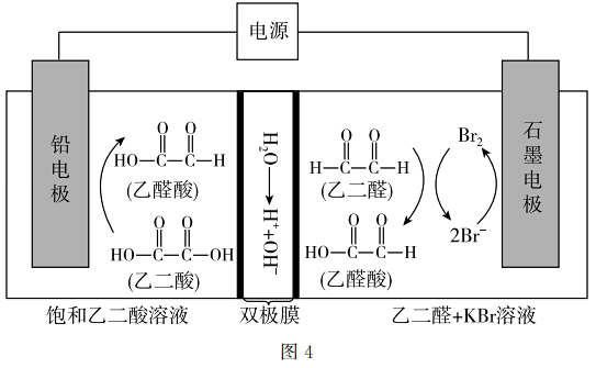 【命題意圖】本題以電解法制備乙醛酸為載體,考查電 解池基本原理,如