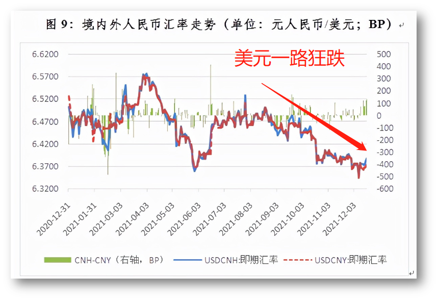 全球“新格局”：中国降息，美国加息！_腾讯新闻