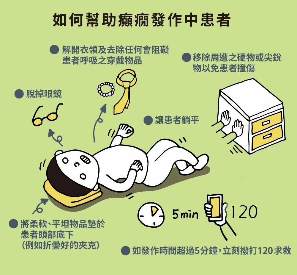 图片来源网络其次癫痫发作停止后,如果患者意识不清,但有正常呼吸及