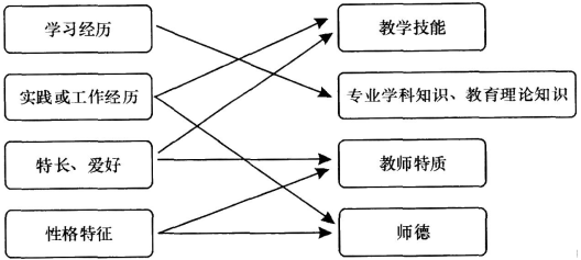 面試必看6大類結構化答題萬能模板背會考場直接套用收藏慢慢看