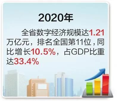 河北gdp2020_河北各市GDP排名2021排名未整理2020年河北省各市GDP排行榜(完...