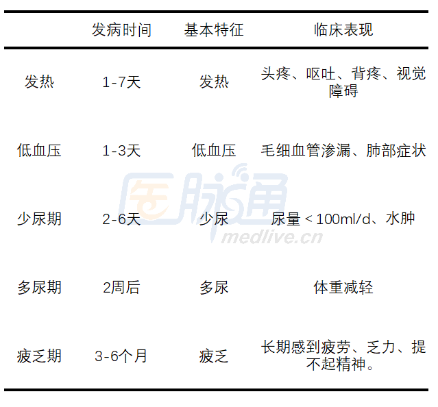 肾综合征出血热综述一文了解出血热的对应方式