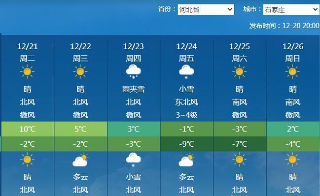 石家庄未来天气预报(中央气象台/发)民声天下12月20日北京快讯 综眼