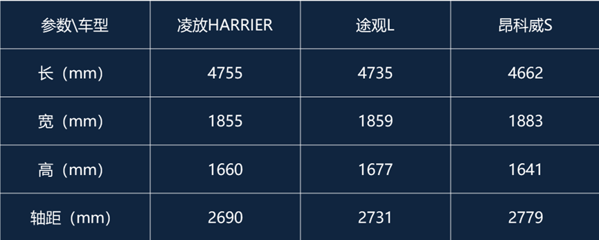 精装版rav4凌放harrier算中型suv吗