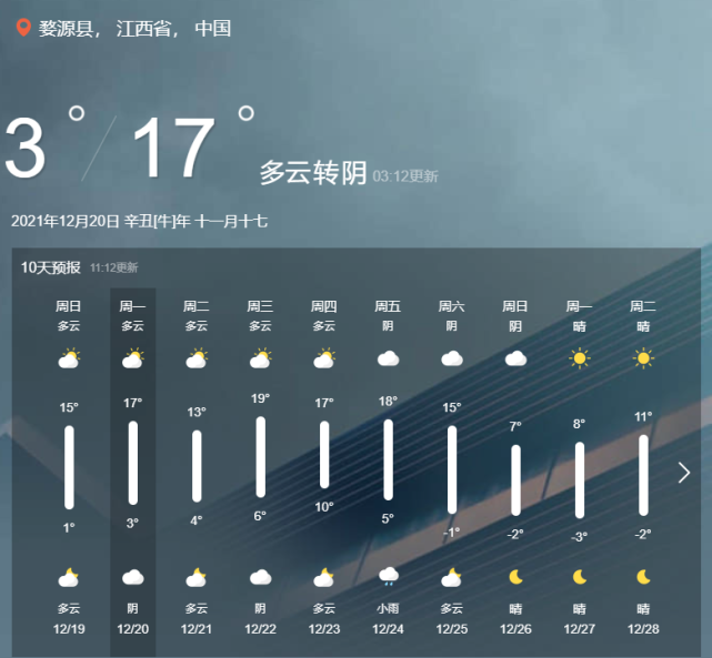 婺源人,天气将达到0℃以下,请为所有的孩子扩散这条信息