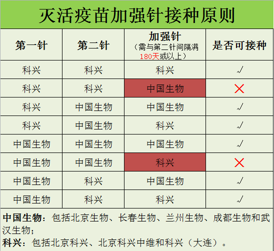 科兴有苗,别错过了!12月23日乐从新冠疫苗接种安排>>