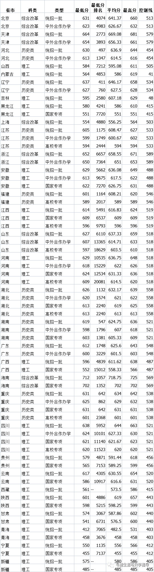 每日一校|录取分数篇 北京外国语大学2021年录取分数线