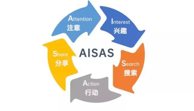 aisas模型图片