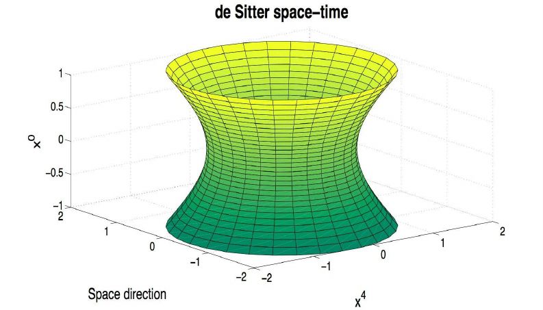 向系统中注入一些物质或发送一些引力波),它最终会稳定下来,进入接近