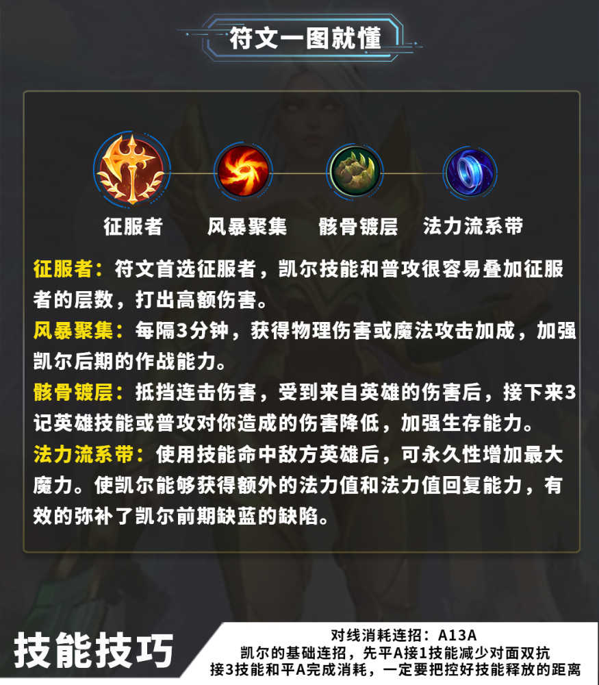 正义天使凯尔技能机制全面解析中后期无敌上分必选英雄