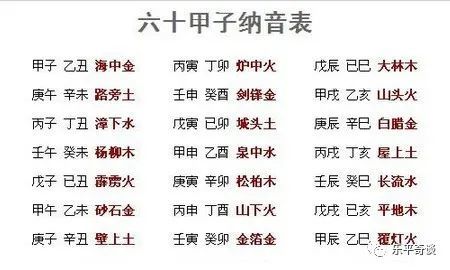 戊寅己卯年土命