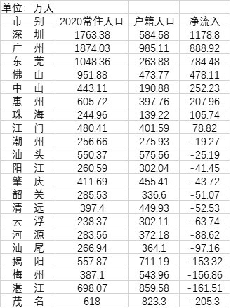 人口过亿_猛!产值超856亿,人口增速66.7%!这个板块才是你应该选择的未来